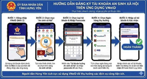 HƯỚNG DẪN ĐĂNG KÝ TÀI KHOẢN AN SINH XÃ HỘI TRÊN VNeID