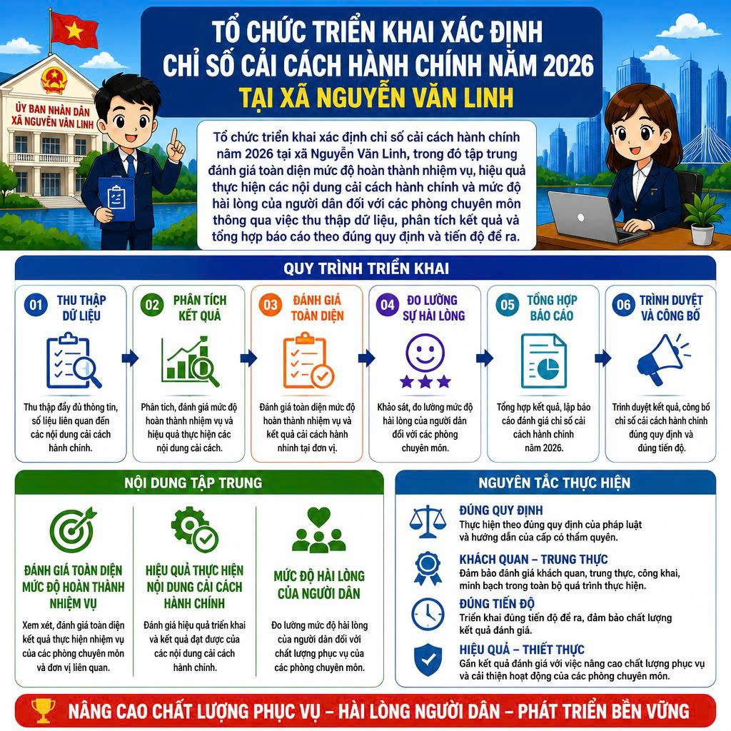TỔ CHỨC TRIỂN KHAI CHỈ SỐ CẢI CÁCH HÀNH CHÍNH NĂM 2026 TẠI XÃ NGUYỄN VĂN LINH