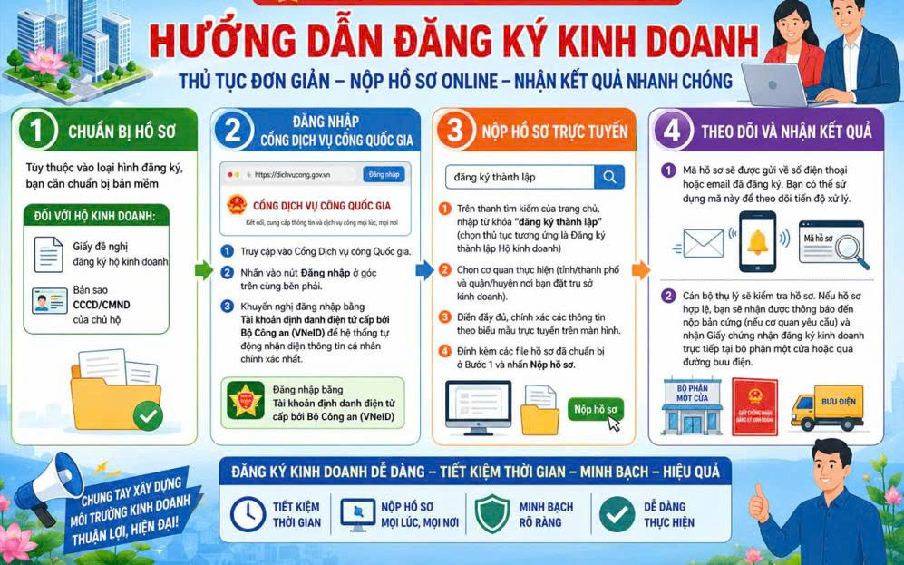 HƯỚNG DẪN NGƯỜI DÂN LÀM THỦ TỤC ĐĂNG KÝ HỘ KINH DOANH