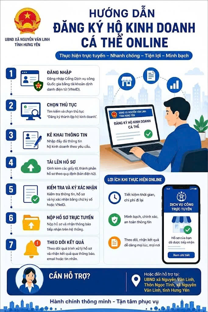 HƯỚNG DẪN ĐĂNG KÝ HỘ KINH DOANH CÁ THỂ TRỰC TUYẾN TẠI XÃ NGUYỄN VĂN LINH