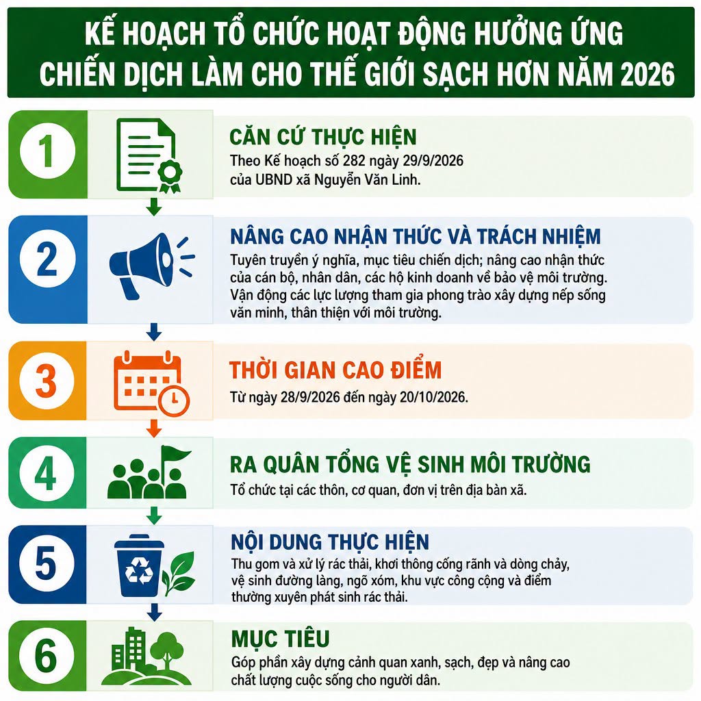 HƯỞNG ỨNG CHIẾN DỊCH LÀM CHO THẾ GIỚI SẠCH HƠN NĂM 2026