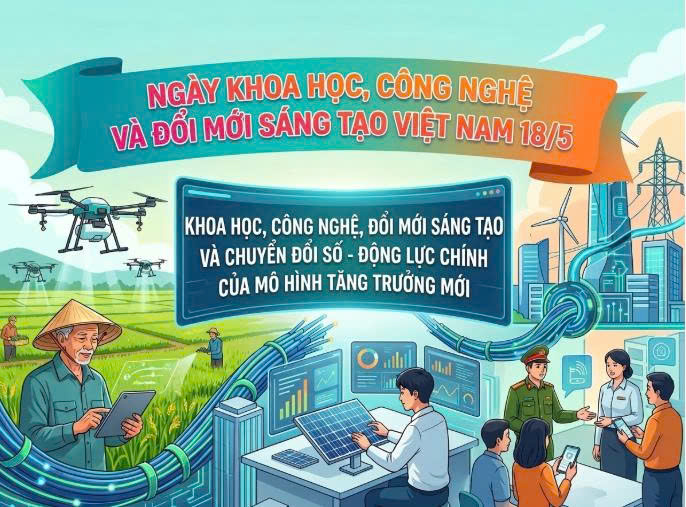 KHOA HỌC CÔNG NGHỆ ĐỔI MỚI SÁNH TẠO VÀ CHUYỂN ĐỔI SỐ - ĐỘNG LỰC CHÍNH CỦA MÔ HÌNH TĂNG TRƯỞNG MỚI