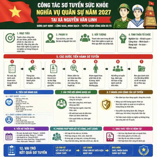 THANH NIÊN XÃ NHÀ SẴN SÀNG LÊN ĐƯỜNG, THỰC HIỆN TỐT SƠ TUYỂN SỨC KHỎE NGHĨA VỤ QUÂN SỰ NĂM 2027